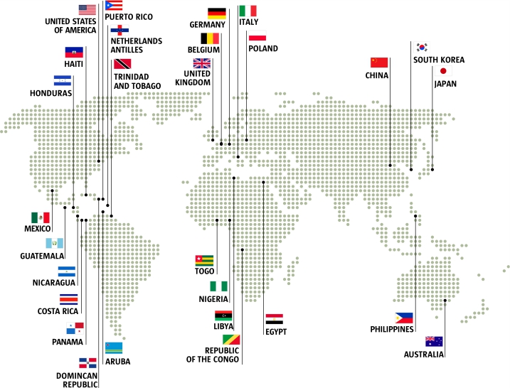 International markets