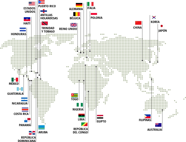 Mercados internacionales