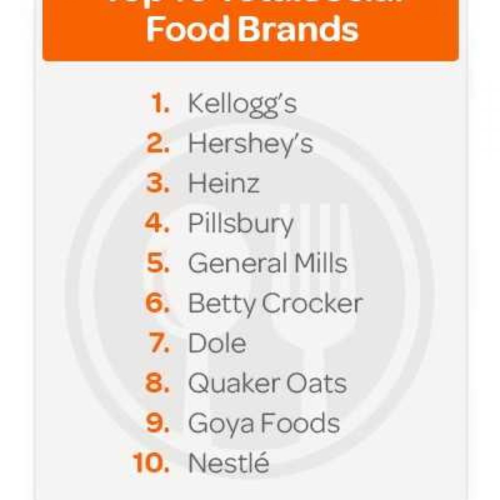 brands-usa